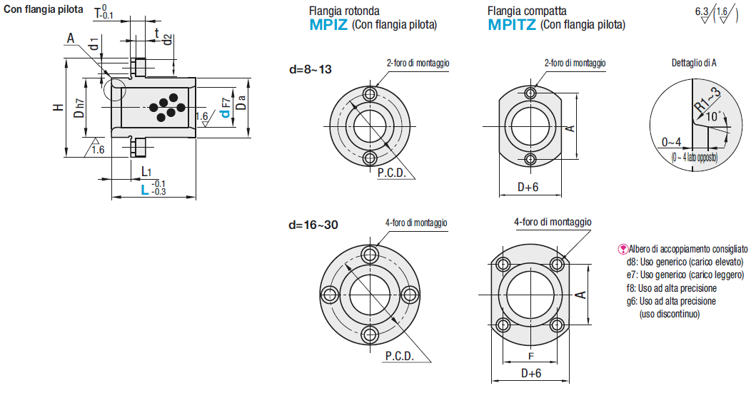 Boccole senza olio/Flangia integrata/Con pilota/Flangia rotonda/Compatta:Immagine relativa