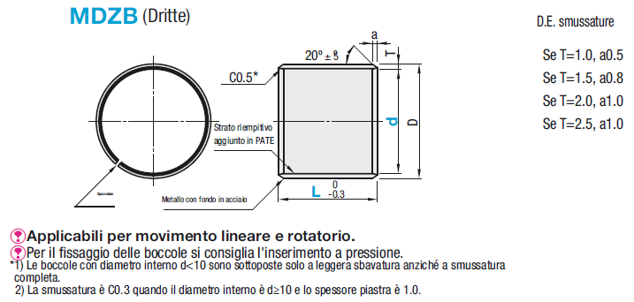 Boccole multistrato/Dritte:Immagine relativa