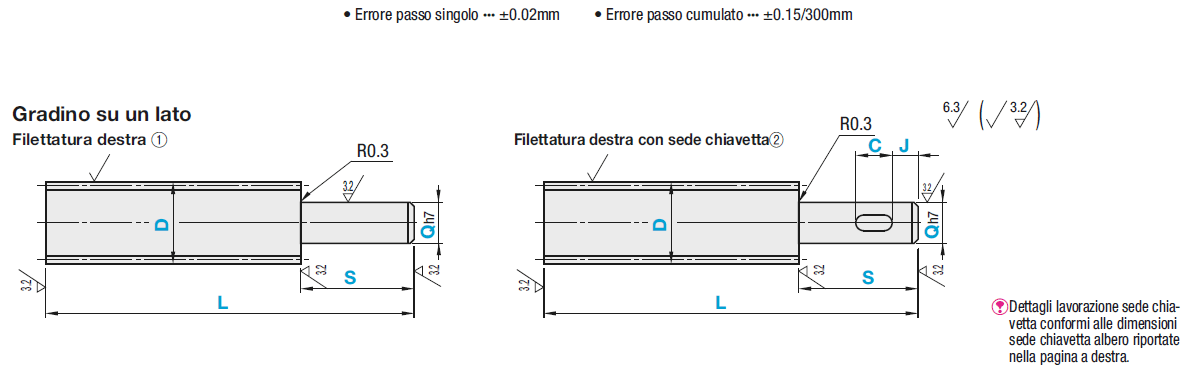 Viti di trasmissione/Gradino su un lato:Immagine relativa