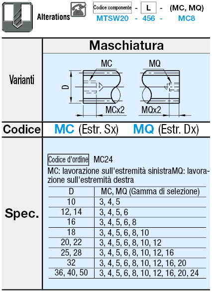 Viti di trasmissione/Dritte/filettatura destra e sinistra:Immagine relativa