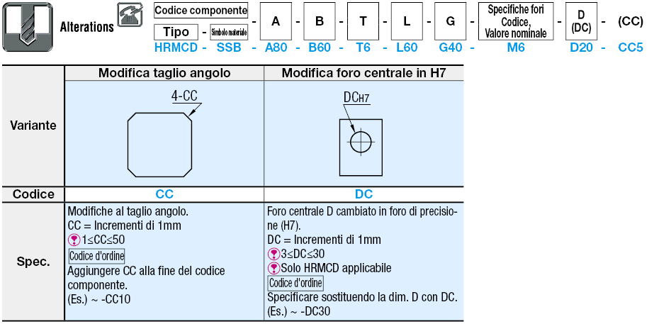 Piastre di montaggio a barra piatta/Staffe/Simmetria centrale:Immagine relativa