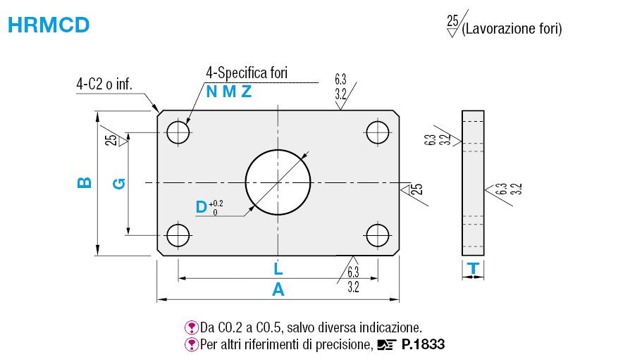 Piastre di montaggio a barra piatta/Staffe/Simmetria centrale:Immagine relativa