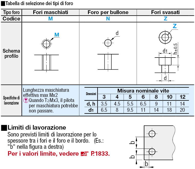 Piastre di montaggio a barra piatta/Staffe/Simmetria centrale:Immagine relativa