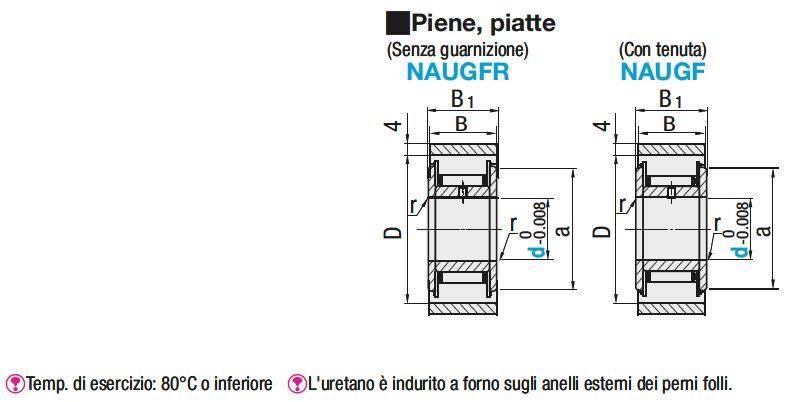 Rotelle in uretano/Piene/piatte:Immagine relativa