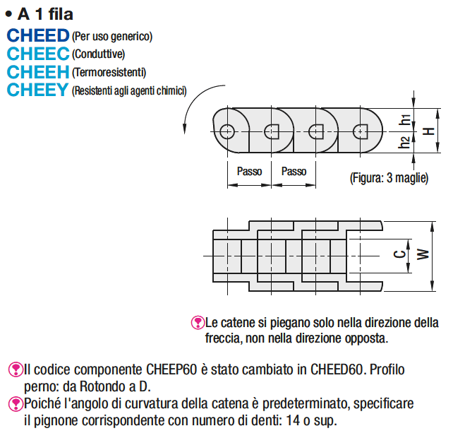 Catene in blocchi di tecnopolimero/Fila singola:Immagine relativa