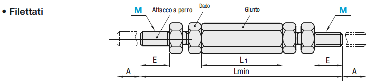 Tenditori a vite/Filettati:Immagine relativa