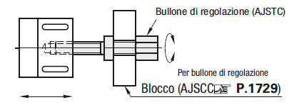 Bulloni di regolazione/Esagonali/filettatura grossa/fine:Immagine relativa