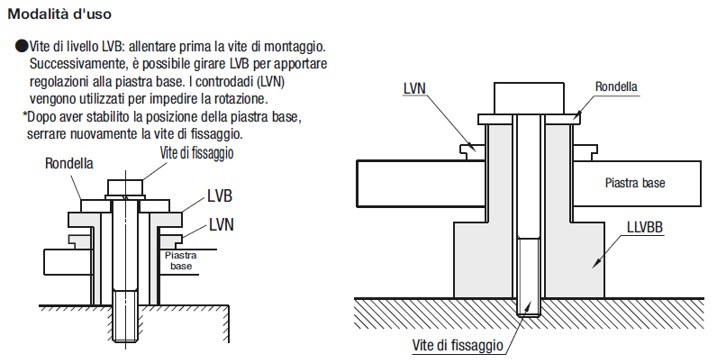Viti di livello/Punta a vite:Immagine relativa