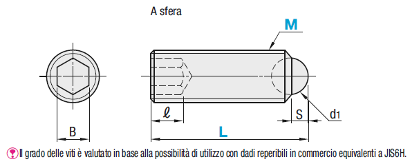 Viti di serraggio /A sfera:Immagine relativa