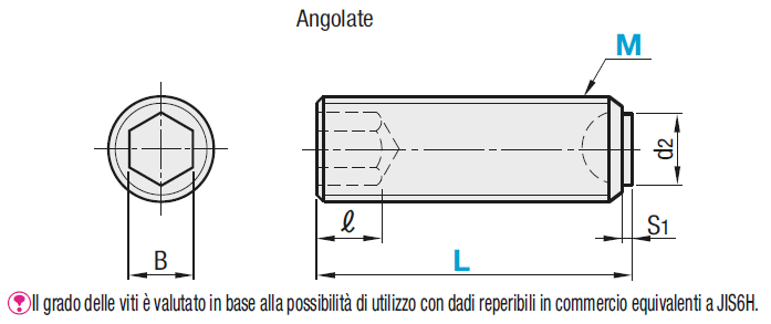 Viti di serraggio/Angolari:Immagine relativa