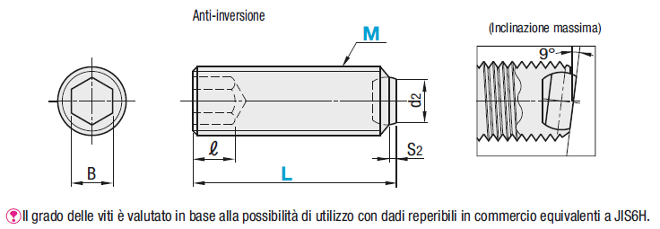 Viti di serraggio/Anti-inversione:Immagine relativa