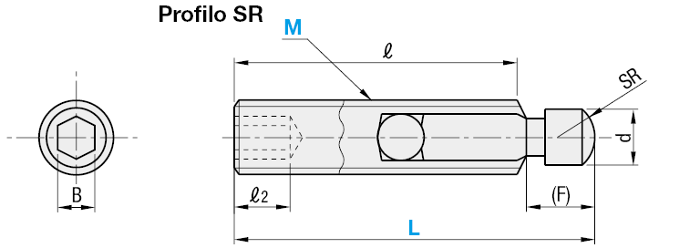 Viti a serraggio elevato/Profilo SR:Immagine relativa