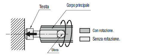 Viti a serraggio elevato/Profilo SR:Immagine relativa