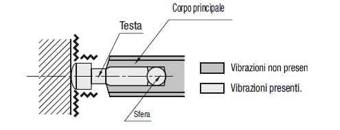 Viti a serraggio elevato/Profilo SR:Immagine relativa