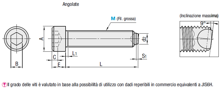 Viti di serraggio/Angolari:Immagine relativa