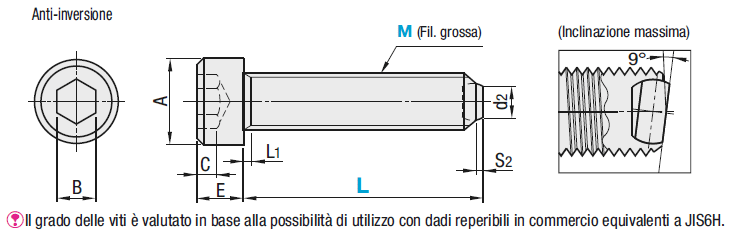 Viti di serraggio/Anti-inversione:Immagine relativa