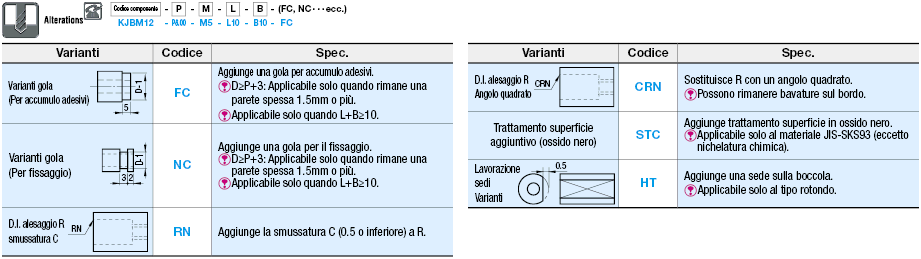 Boccole per componenti di controllo/Con gradino e filettatura per perni dritti:Immagine relativa