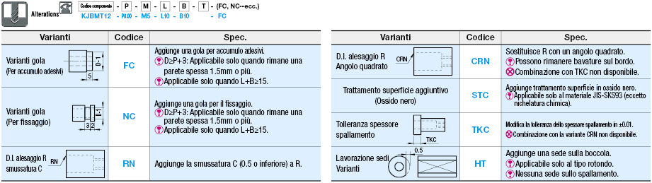 Boccole per componenti di controllo/Gradino e filettatura per perni dritti/Con spallamento:Immagine relativa