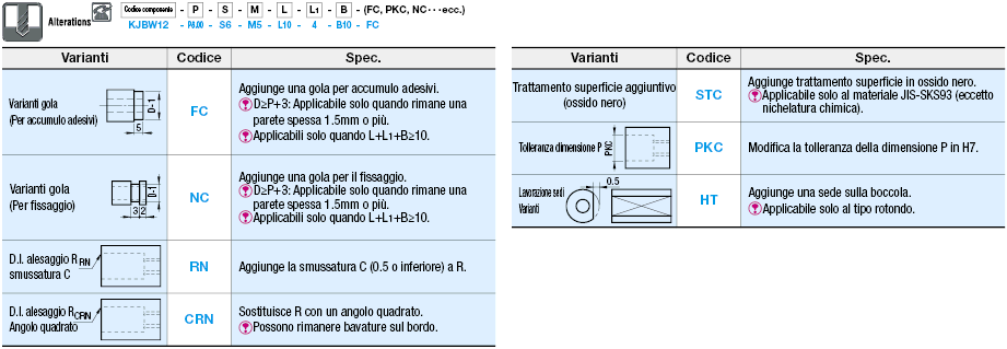 Boccole per componenti di controllo/Con gradino e filettatura per perni conici:Immagine relativa