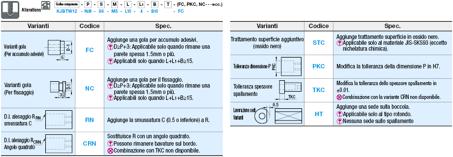 Boccole per componenti di controllo/Gradino e filettatura per perni conici/con spallamento:Immagine relativa