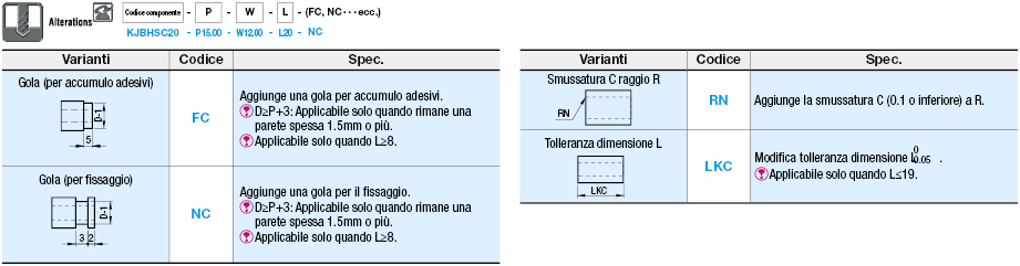 Boccole per componenti di controllo/Ovali:Immagine relativa