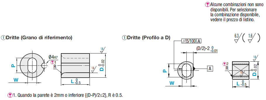 Boccole per componenti di controllo/Ovali:Immagine relativa