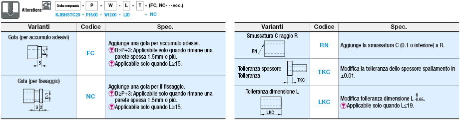 Boccole per componenti di controllo/Ovali/con spallamento:Immagine relativa