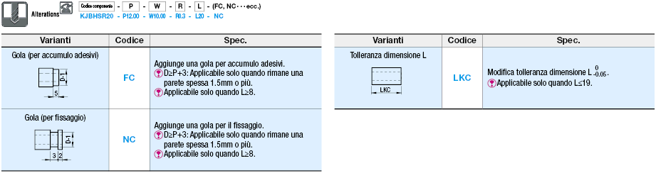 Boccole per componenti di controllo/Quadrate:Immagine relativa