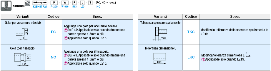 Boccole per componenti di controllo/Quadrate/con spallamento:Immagine relativa