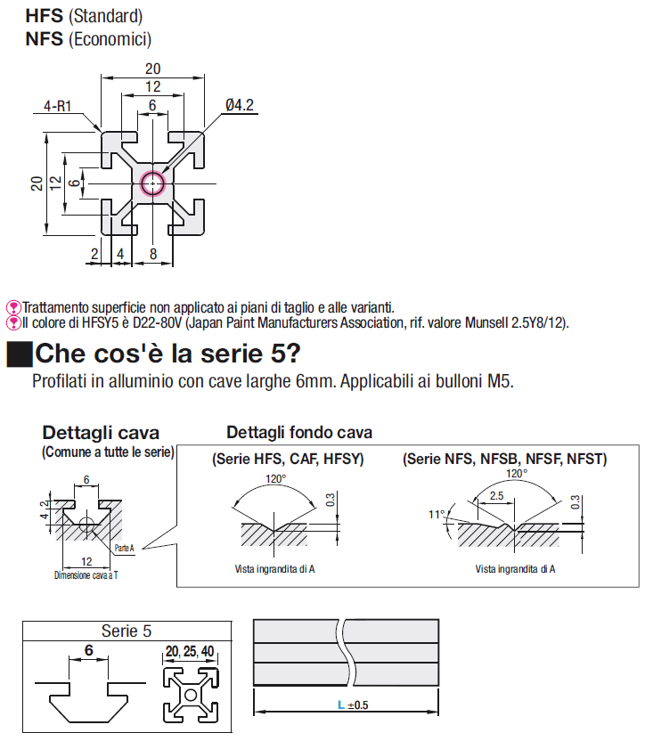 Serie 5/Cava da 6/20x20mm:Immagine relativa