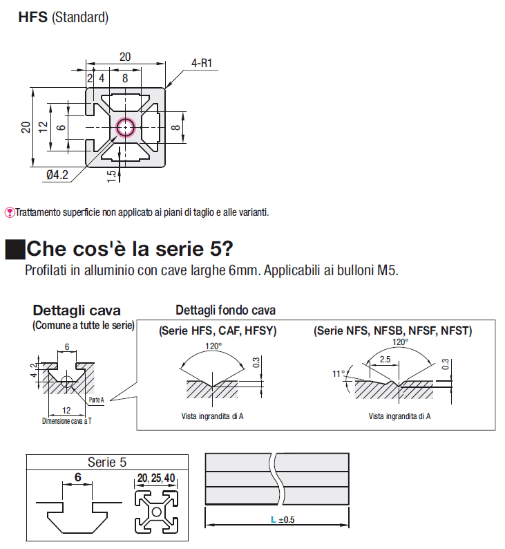 Serie 5/Cava da 6/20x20mm:Immagine relativa