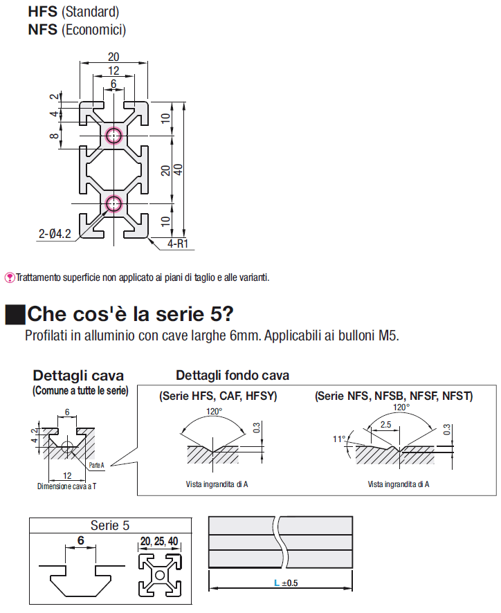 Serie 5/Cava da 6/20x40mm:Immagine relativa