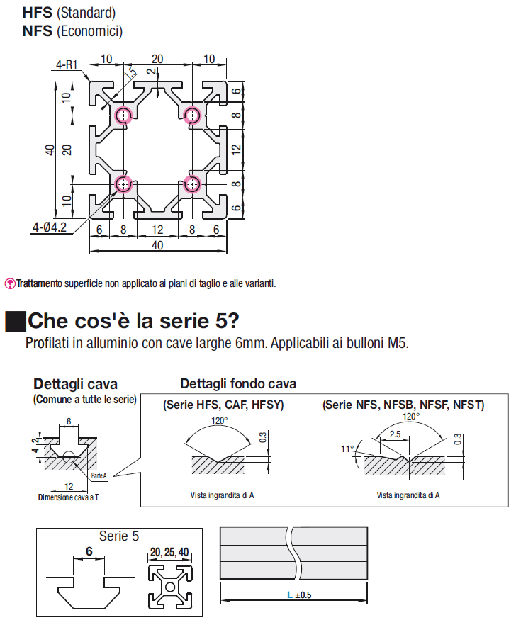 Serie 5/Cava da 6/40x40mm:Immagine relativa