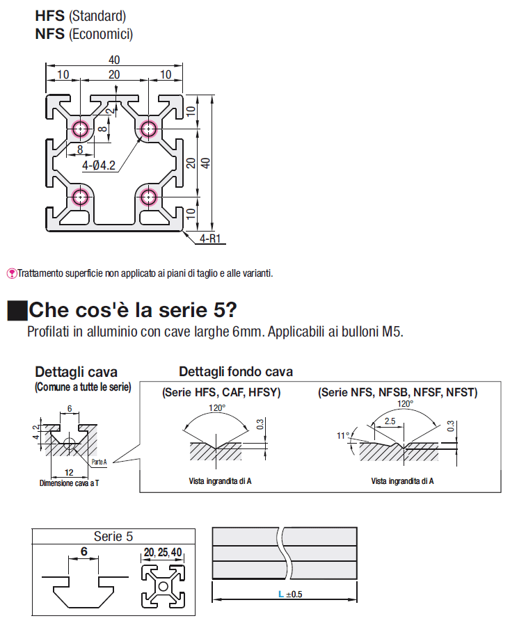 Serie 5/Cava da 6/40x40mm:Immagine relativa