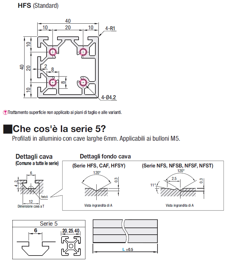 Serie 5/Cava da 6/40x40mm:Immagine relativa