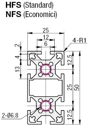 Serie 5/Cava da 6/25x50mm:Immagine relativa