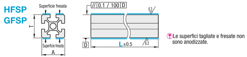 Serie 8-45/Cava da 10/45x90mm, con parallelismo di superficie:Immagine relativa