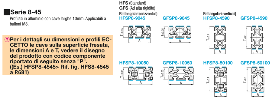 Serie 8-45/Cava da 10/45x90mm, con parallelismo di superficie:Immagine relativa