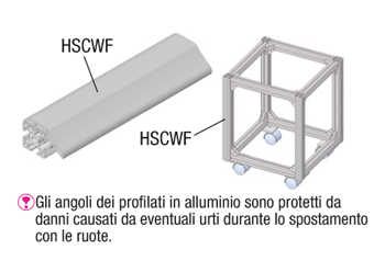 Profili di protezione per spigoli:Immagine relativa