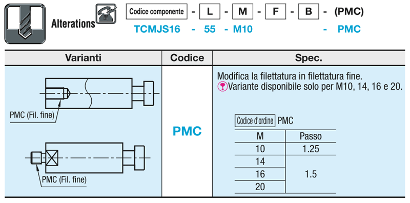 Giunti di collegamento a punta/Filettati:Immagine relativa