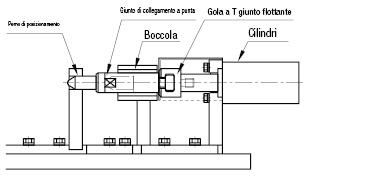 Giunti di collegamento a punta/Filettati:Immagine relativa