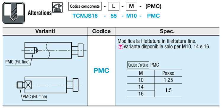 Giunti di collegamento a punta/Maschiati:Immagine relativa