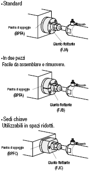 Giunti flottanti/Attacco con flangia/Maschiati:Immagine relativa