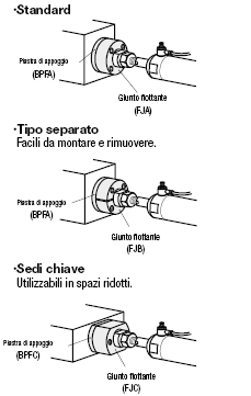 Giunti flottanti/Attacco con flangia/Connettore cilindrico/Filettati:Immagine relativa