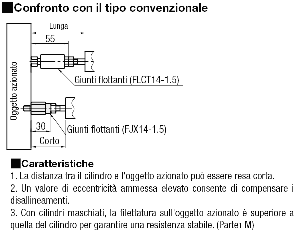 Giunti flottanti/Attacco con prigioniero filettato extra corto/Maschiati:Immagine relativa