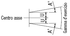 Connettori flottanti/Extra corti/Attacco a base/Maschiati:Immagine relativa