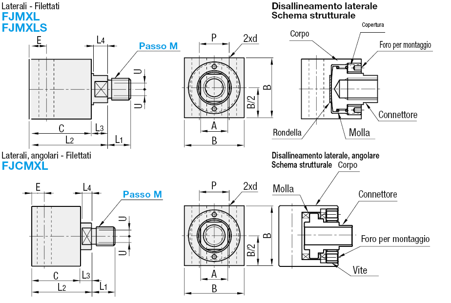 Connettori flottanti/Extra corti/Attacco a base/Filettati:Immagine relativa