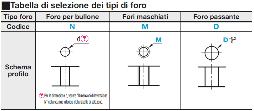 Piastre di montaggio in lamiera:Immagine relativa