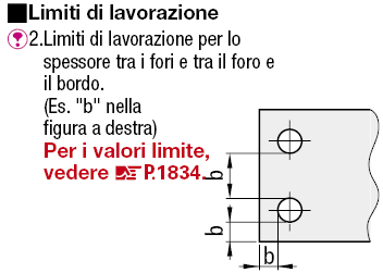 Piastre di montaggio in lamiera:Immagine relativa