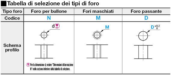 Piastre di montaggio in lamiera:Immagine relativa